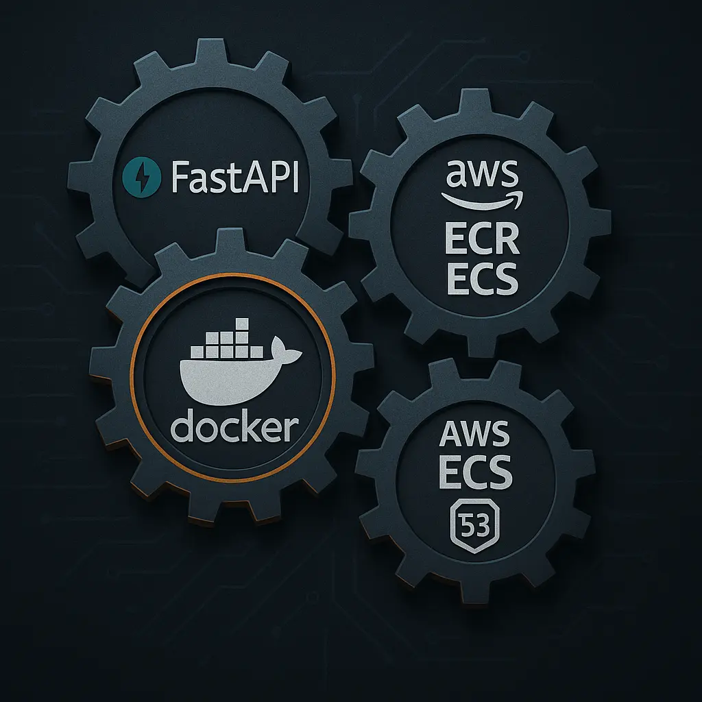 Verschiedene Services für das Deployment von ml-Modellen